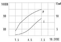 згп 16x14\ 1,5~12\\4,2\2P7,6\KPI-1620-05\KEPO --- Звонки (зуммеры) пьезоэлектрические c генератором