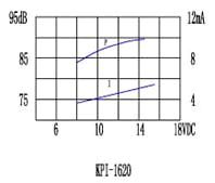 згп 16x14\ 1,5~18\\4,0\2P7,6\KPI-1620\KEPO --- Звонки (зуммеры) пьезоэлектрические c генератором