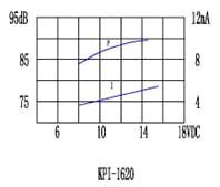 згп 16x14\ 1,5~18\\4,0\2P7,6\KPI-1620\KEPO --- Звонки (зуммеры) пьезоэлектрические c генератором