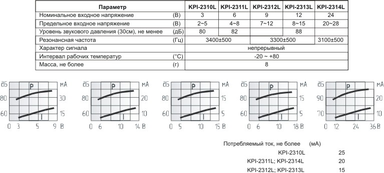 згп 23x19m33\ 2~5\\3,4\2L130\KPI-2310L\KEPO --- Звонки (зуммеры) пьезоэлектрические c генератором