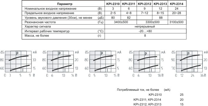 згп 23x19\ 2~ 5\\3,4\2P15\KPI-2310P\KEPO --- Звонки (зуммеры) пьезоэлектрические c генератором