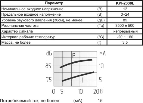 згп 22x11m32\ 3~24\\3,5\2L150\KPI-2330L\KEPO --- Звонки (зуммеры) пьезоэлектрические c генератором