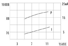 згп 23x16\ 7~12\\3,3\2P15\KPI-2342\KEPO 10мм --- Звонки (зуммеры) пьезоэлектрические c генератором