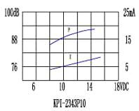 згп 23x16\ 8~15\\3,3\2P10\KPI-2343P10\KEPO --- Звонки (зуммеры) пьезоэлектрические c генератором