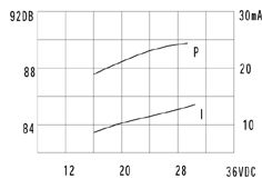 згп 23x16\20~28\\3,1\2P15\KPI-2344\KEPO --- Звонки (зуммеры) пьезоэлектрические c генератором