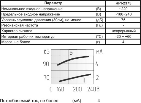 згп 23x17m33\~220\\\2L90+T4,8\KPI-2375 --- Звонки (зуммеры) пьезоэлектрические c генератором