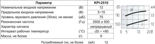 згп 25x 9\ 3~30\\3,6\2P15\KPI-2510P15\KEPO --- Звонки (зуммеры) пьезоэлектрические c генератором