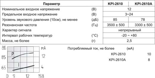 згп 23x10\ 3~24\\3,3\2P15\KPI-2610A\KEPO --- Звонки (зуммеры) пьезоэлектрические c генератором