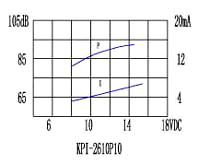 згп 23x10\ 3~24\\3,5\2P10\KPI-2610P10\KEPO --- Звонки (зуммеры) пьезоэлектрические c генератором