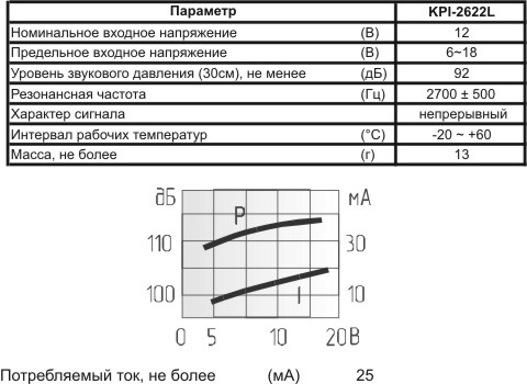 згп 26x22\ 6~18\\2,9\2L65\KPI-2622L\KEPO --- Звонки (зуммеры) пьезоэлектрические c генератором