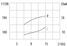 згп 26x22\ 6~18\\2,9\2P15\KPI-2622P\KEPO --- Звонки (зуммеры) пьезоэлектрические c генератором