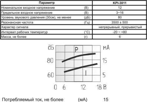 згп 30x20\ 3~16\\3,5\3P\KPI-3011\1Tone+Pulse KEPO --- Звонки (зуммеры) пьезоэлектрические c генератором