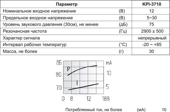 згп 36,0x24\ 5~30\\2,9\2T\KPI-3710\KEPO --- Звонки (зуммеры) пьезоэлектрические c генератором