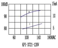 згп 36,0x32\~40~125\\2,9\2T25,4\KPI-3721-120\Pulse --- Звонки (зуммеры) пьезоэлектрические c генератором