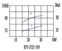 згп 36,0x32\ 5~24DCV/ACV\\2,9\2T25,4\KPI-3721-24\ --- Звонки (зуммеры) пьезоэлектрические c генератором