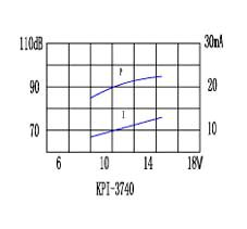 згп 36,0x35\ 5~30\\2,9\2T25\KPI-3740\KEPO Siren --- Звонки (зуммеры) пьезоэлектрические c генератором