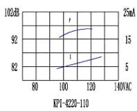 згп 42x16m60\~ 80~130\\2,8\2L130\KPI-4220-110\1Ton --- Звонки (зуммеры) пьезоэлектрические c генератором