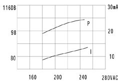 згп 42x16m60\~220\\2,8\2L130\KPI-4220-220\1Tone --- Звонки (зуммеры) пьезоэлектрические c генератором