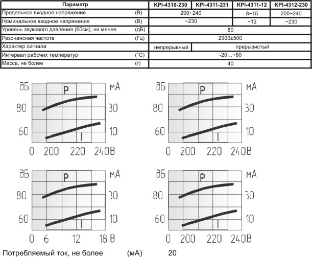 згп 43x33\~220\\2,9\2T\KPI-4311-230\Pulse медленн --- Звонки (зуммеры) пьезоэлектрические c генератором