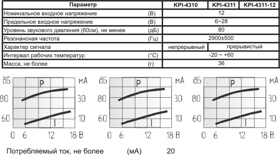 згп 43x33\ 6~28\\2,9\2T\KPI-4311\Pulse медл --- Звонки (зуммеры) пьезоэлектрические c генератором