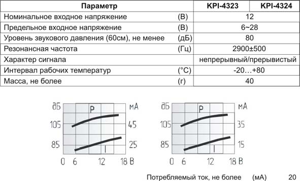 згп 43x33\ 6~28\\2,9\3T\KPI-4323\1Tone+Pulse Slow --- Звонки (зуммеры) пьезоэлектрические c генератором