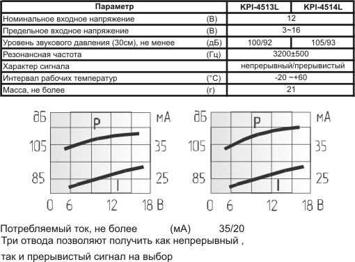 згп 45x26\ 3~16\\3,2\3L120\KPI-4513L\1To+Pulse мед --- Звонки (зуммеры) пьезоэлектрические c генератором