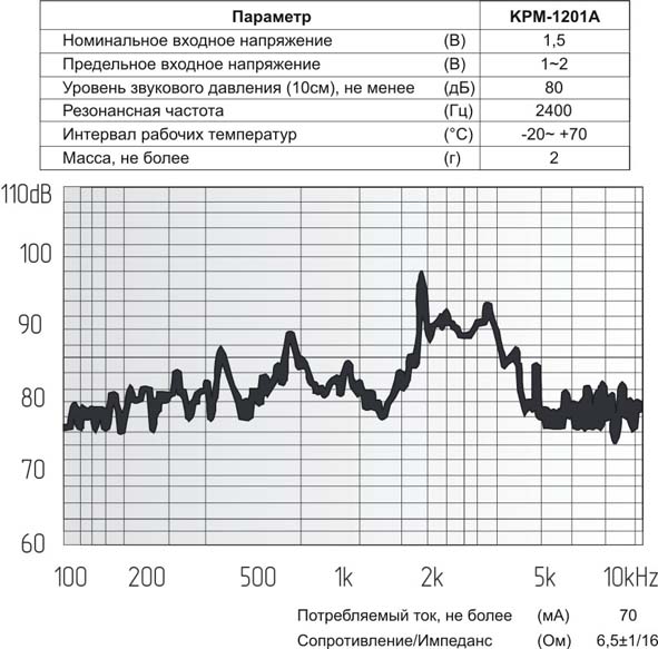 зм 12x 9\ 1,5\ 6,5\2,4\2P6,5\KPM-1201A\KEPO --- Звонки (зуммеры) магнитоэлектрические без генератора