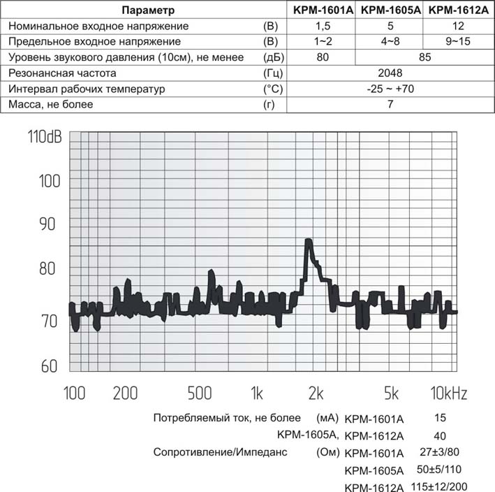 зм 16x14\ 5\50\2,048\2P7,6\KPM-1605A\ --- Звонки (зуммеры) магнитоэлектрические без генератора