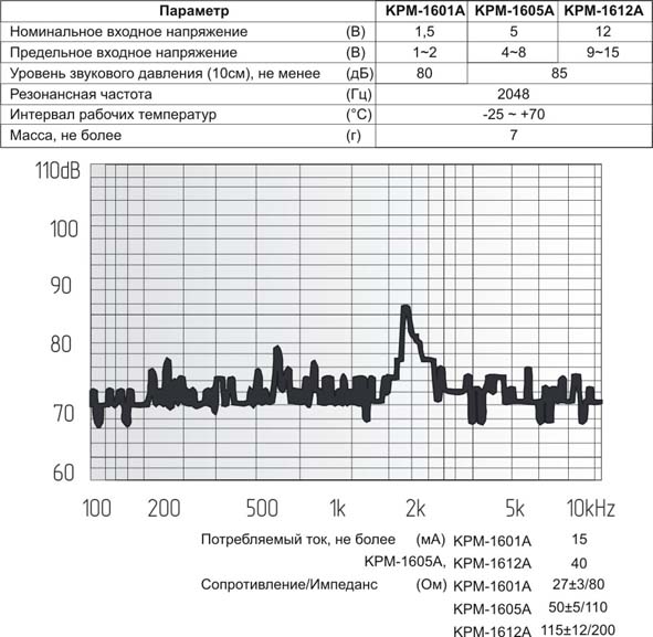 зм 16x14\12\115\2,048\2P7,6\KPM-1612A\KEPO --- Звонки (зуммеры) магнитоэлектрические без генератора