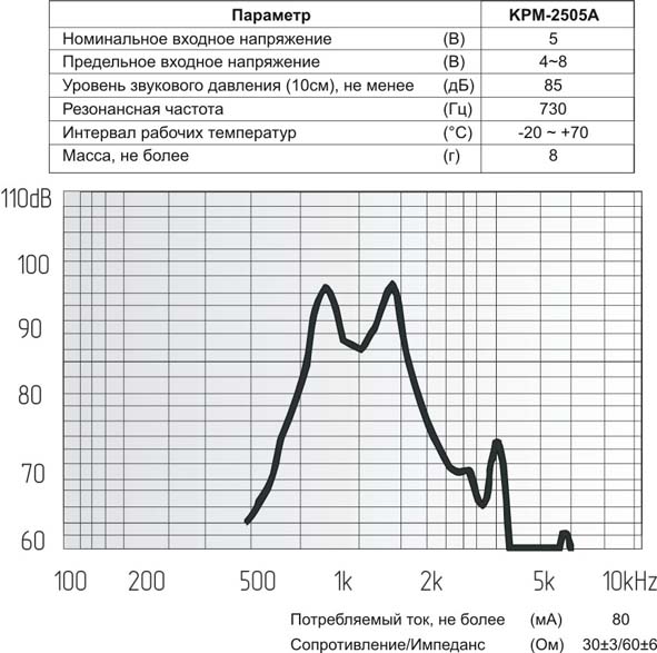 зм 25x12\ 5\30\0,73\2P10\KPM-2505A\KEPO --- Звонки (зуммеры) магнитоэлектрические без генератора