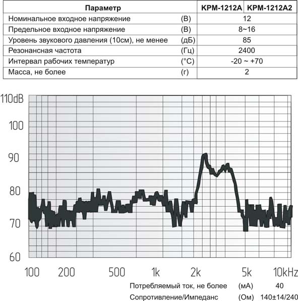 зм 12x 9\12\140\2,4\2P6,5\KPM-G1212A\KEPO --- Звонки (зуммеры) магнитоэлектрические без генератора