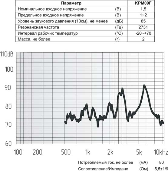 зм  9x 5\ 1,5\ 5,5\2,731\2P4\KPM09F\KEPO --- Звонки (зуммеры) магнитоэлектрические без генератора