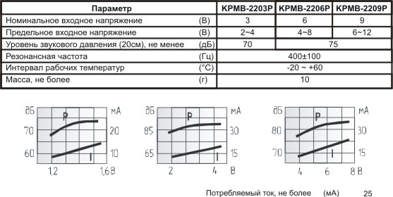 згм 23x16x15\ 3\\0,4\2P7,6\KPMB-2203P\KEPO --- Звонки (зуммеры) магнитоэлектрические c генератором