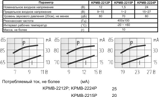 згм 23x16x15\12\\0,4\2P7,6\KPMB-2212P\ --- Звонки (зуммеры) магнитоэлектрические c генератором