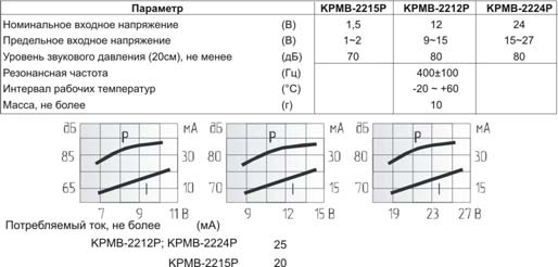 згм 23x16x15\ 1,5\\0,4\2P7,6\KPMB-2215P\KEPO --- Звонки (зуммеры) магнитоэлектрические c генератором