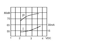 згм 23x16x15\ 3\\0,4\2P7,6\KPMB-2303P\KEPO --- Звонки (зуммеры) магнитоэлектрические c генератором