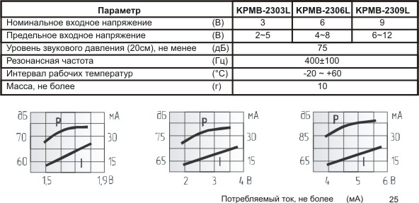 згм 23x16x15m33\ 6\\0,4\2L150\KPMB-2306L\KEPO --- Звонки (зуммеры) магнитоэлектрические c генератором