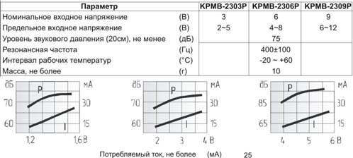 згм 23x16x15\ 6\\0,4\2P7,6\KPMB-2306P\KEPO --- Звонки (зуммеры) магнитоэлектрические c генератором