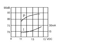 згм 23x16x15\12\\0,4\2P7,6\KPMB-2312P\ --- Звонки (зуммеры) магнитоэлектрические c генератором