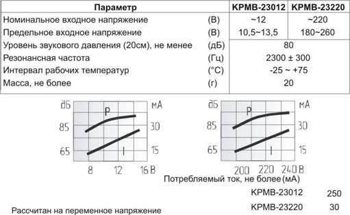 згм 19x25x23m37\~220VAC\\\2C\KPMB-23220\KEPO --- Звонки (зуммеры) магнитоэлектрические c генератором