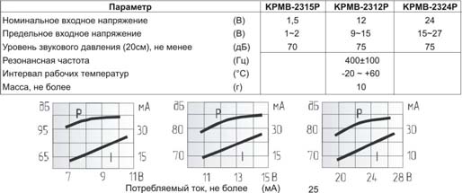 згм 23x16x15\24\\0,4\2P7,6\KPMB-2324P\KEPO --- Звонки (зуммеры) магнитоэлектрические c генератором