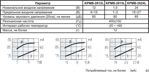 згм 26,0x16m39\24\\0,4\2L150\KPMB-2624LA\KEPO --- Звонки (зуммеры) магнитоэлектрические c генератором