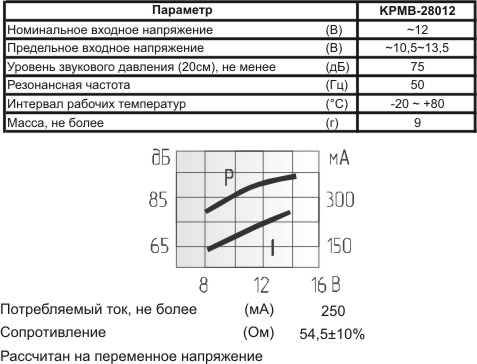 згм 15x28x15m25\~12VAC\\\2C\KPMB-28012\KEPO --- Звонки (зуммеры) магнитоэлектрические c генератором