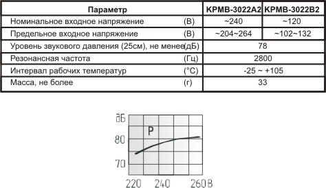 згм 30x21x21m45\~220VAC\\\2L100\KPMB-3022A2\KEPO --- Звонки (зуммеры) магнитоэлектрические c генератором