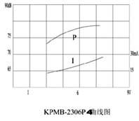 згм 23x16x15\ 6\\0,4\4P\KPMB-G2306P4\KEPO --- Звонки (зуммеры) магнитоэлектрические c генератором