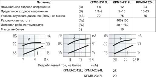 згм 23x16x15m33\12\\0,4\2L150\KPMB-G2312L\KEPO --- Звонки (зуммеры) магнитоэлектрические c генератором