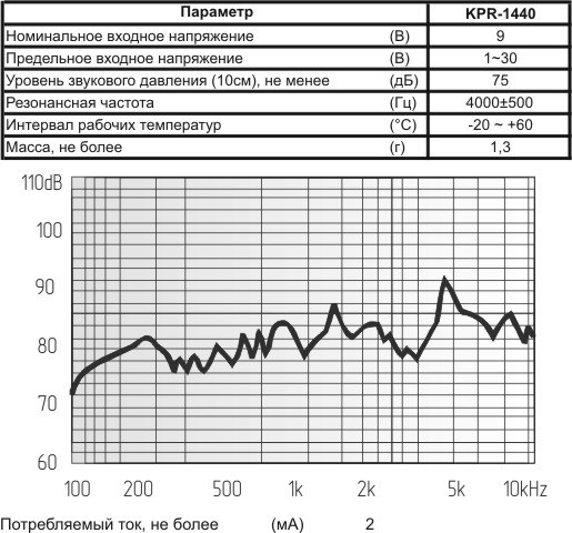 зп 14x 4\1~25\\ 4,0\2L150\KPR-1440\KEPO --- Звонки (зуммеры) пьезоэлектрические без генератора