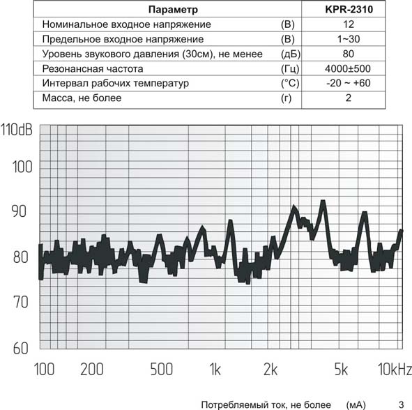 зп 23x 4m35\1~30\\ 4,0\2L150\KPR-2310\KEPO --- Звонки (зуммеры) пьезоэлектрические без генератора