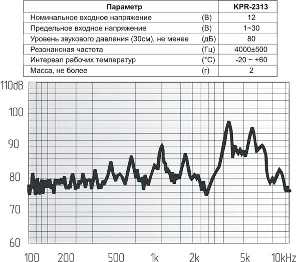 зп 23x 4\1~30\\ 4,0\2L150\KPR-2313\KEPO --- Звонки (зуммеры) пьезоэлектрические без генератора