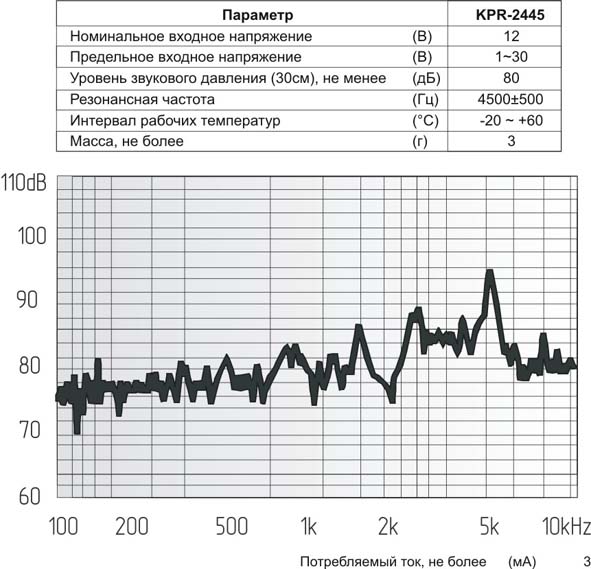 зп 24x 4m35\1~30\\ 4,5\2L150\KPR-2445\KEPO --- Звонки (зуммеры) пьезоэлектрические без генератора